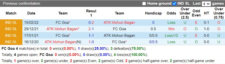 Nhận định FC Goa vs Mohun Bagan, 21h00 ngày 20/11: Vượt qua quá khứ - Ảnh 4