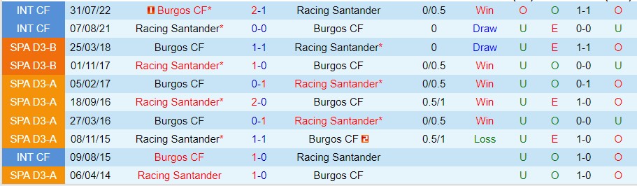 Nhận định Santander vs Burgos, 01h00 ngày 21/11, Hạng Hai Tây Ban Nha - Ảnh 5