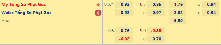 Nhận định kèo phạt góc Mỹ vs Wales, 02h00 ngày 22/11: Nghèo nàn phạt góc - Ảnh 3