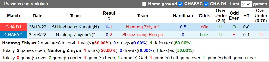 Nhận định Nantong Zhiyun vs Shijiazhuang Kungfu, 13h30 ngày 21/11: Chủ nhà trình cao - Ảnh 3