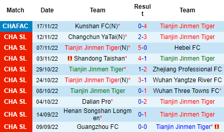 Nhận định Tianjin Jinmen vs Shanghai Shenhua, 18h00 ngày 21/11: Tiếp đà khởi sắc - Ảnh 3