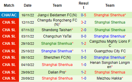 Nhận định Tianjin Jinmen vs Shanghai Shenhua, 18h00 ngày 21/11: Tiếp đà khởi sắc - Ảnh 4
