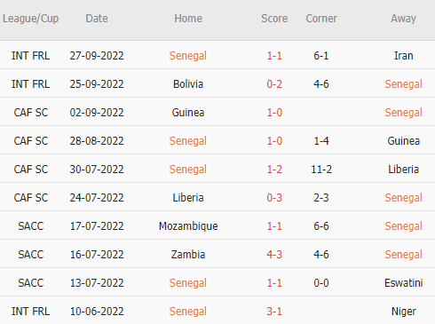 Soi tỷ lệ kèo phạt góc Hà Lan vs Senegal, 23h00 ngày 21/11 - Ảnh 5