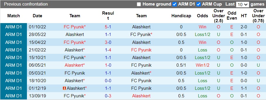 Nhận định Alashkert vs FC Pyunik, 17h ngày 22/11: Gia tăng khoảng cách - Ảnh 2