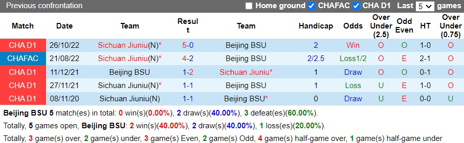 Nhận định Beijing BSU vs Sichuan Jiuniu, 13h30 ngày 22/11: Thêm một lần đau - Ảnh 1