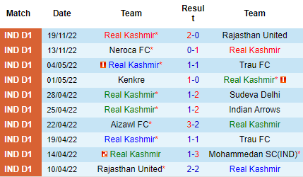 Nhận định Real Kashmir vs Gokulam Kerala, 15h30 ngày 22/11: Cục diện khó lường - Ảnh 7
