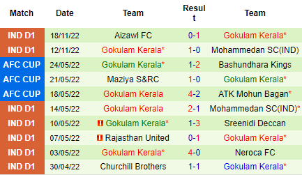 Nhận định Real Kashmir vs Gokulam Kerala, 15h30 ngày 22/11: Cục diện khó lường - Ảnh 8