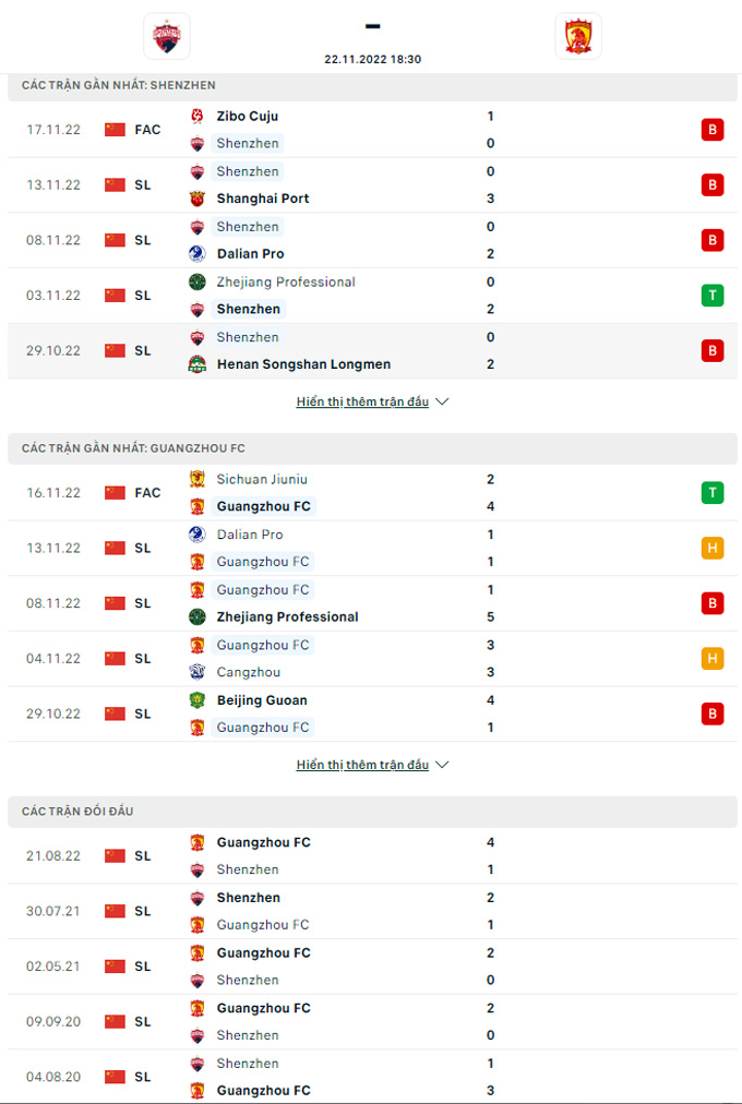 Nhận định Shenzhen vs Guangzhou FC, 18h30 ngày 22/11 - Ảnh 5