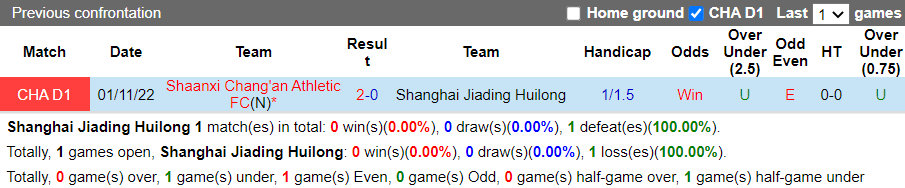 Nhận định Shanghai Jiading vs Shaanxi Chang'an, 13h30 ngày 24/11: Nỗ lực cuối cùng - Ảnh 5