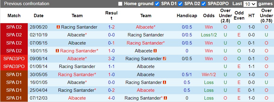 Nhận định Albacete vs Racing Santander, 0h30 ngày 27/11: Giữ vững an toàn - Ảnh 3