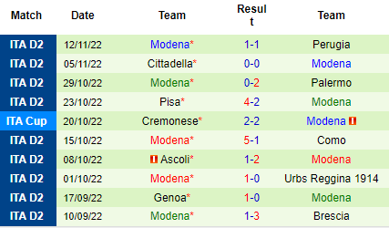 Nhận định Parma vs Modena, 21h00 ngày 26/11: Nghi ngờ cửa trên - Ảnh 5