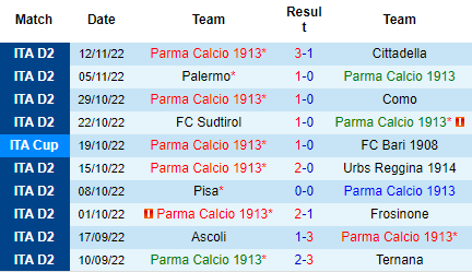 Nhận định Parma vs Modena, 21h00 ngày 26/11: Nghi ngờ cửa trên - Ảnh 6