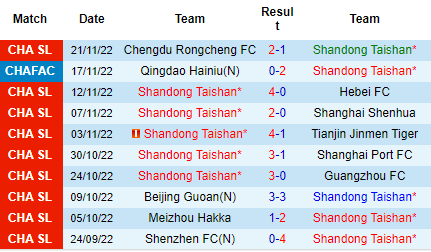 Nhận định Shandong Taishan vs Wuhan Yangtze, 16h30 ngày 26/11: Thắng dễ - Ảnh 4