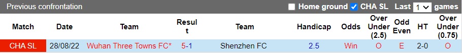 Nhận định Shenzhen FC vs Wuhan Three Towns, 18h30 ngày 26/11: Hai nửa buồn vui - Ảnh 4
