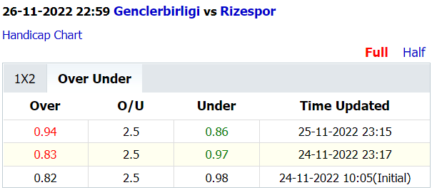 Soi kèo thơm Genclerbirligi vs Rizespor, 23h00 ngày 26/11: Trên thơm nhưng Xỉu sáng - Ảnh 5