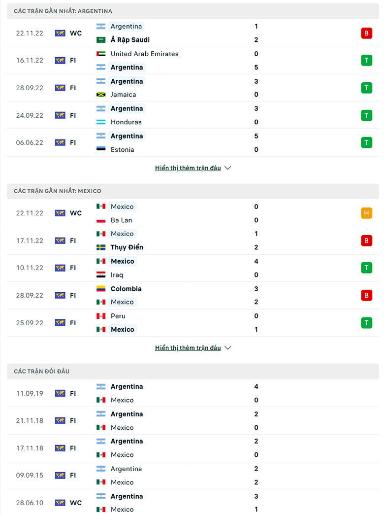 Soi tỷ lệ kèo phạt góc Argentina vs Mexico, 2h00 ngày 27/11 - Ảnh 4