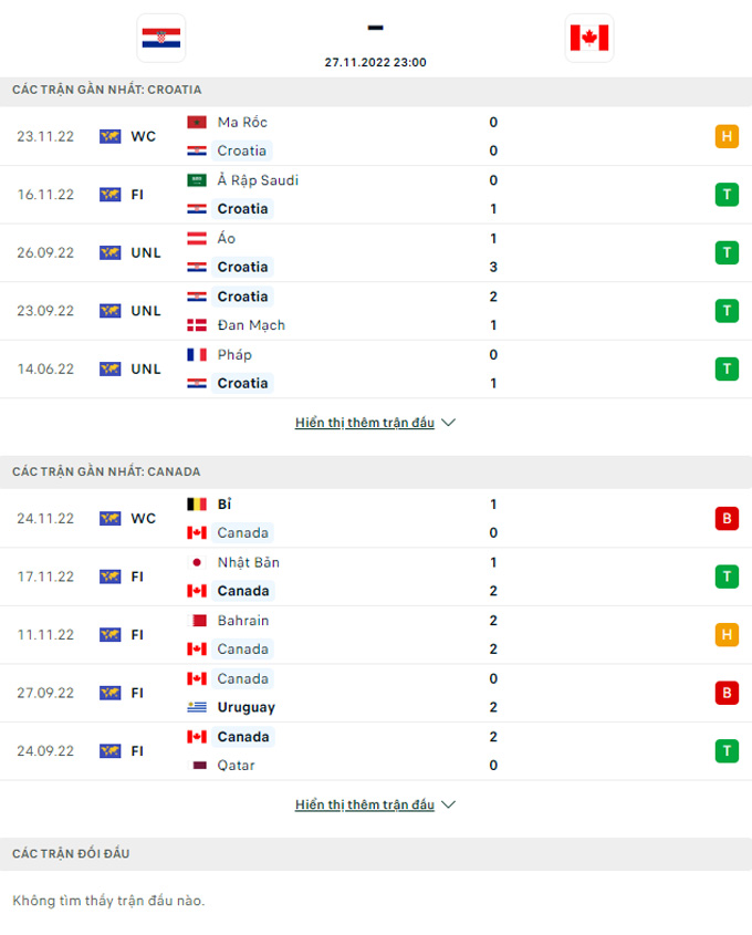 Nhận định Croatia vs Canada, 23h00 ngày 27/11 - Ảnh 5