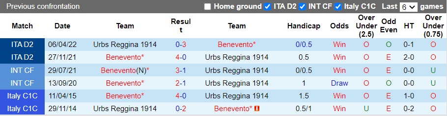 Nhận định Reggina vs Benevento, 18h30 ngày 27/11: Ngáng đường khó chịu - Ảnh 4