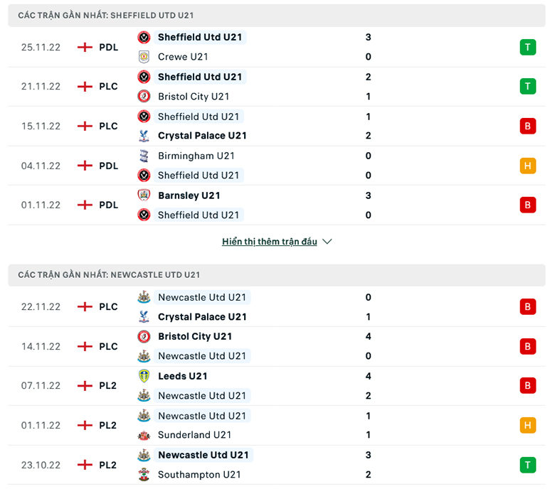 Nhận định U21 Sheffield United vs U21 Newcastle, 22h00 ngày 28/11: Sáng cửa chủ nhà - Ảnh 3