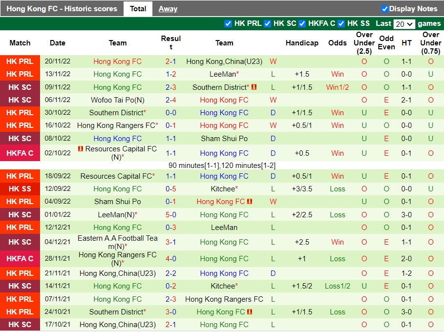 Nhận định Wofoo Tai Po vs Hong Kong FC, 14h ngày 27/11: Nỗ lực vươn lên - Ảnh 5