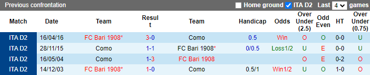 Soi kèo thơm Como vs Bari, 21h00 ngày 27/11: Khách sáng từ hiệp 1 - Ảnh 8