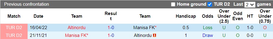 Nhận định Altinordu vs Manisa FK, 0h ngày 29/11: Khó tránh thất bại - Ảnh 3