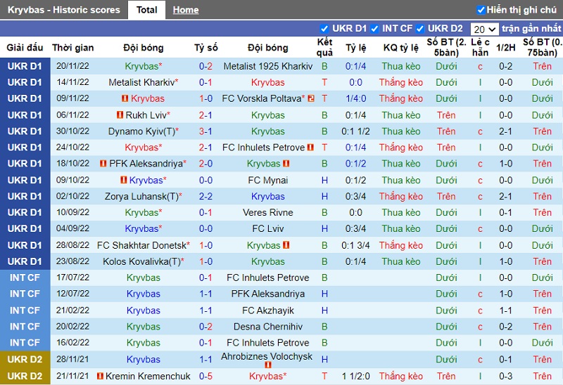 Nhận định Kryvbas vs Dnipro-1, 19h00 ngày 28/11: 3 điểm ngôI đầu - Ảnh 4