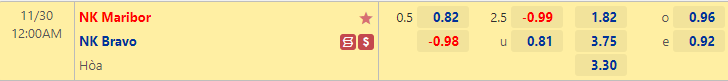 Nhận định Maribor vs Bravo, 0h00 ngày 30/11: Gia tăng khoảng cách - Ảnh 2