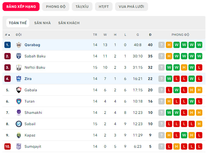 Nhận định Qarabag vs Zira, 22h00 ngày 28/11 - Ảnh 9
