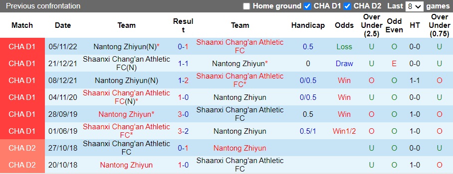 Nhận định Shaanxi Chang'an vs Nantong Zhiyun, 13h00 ngày 28/11: Chủ nhà buông xuôi - Ảnh 8