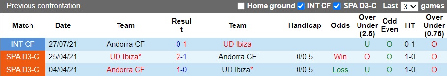 Nhận định UD Ibiza vs Andorra CF, 3h ngày 29/11: Khó tránh thất bại - Ảnh 5