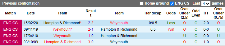 Nhận định Weymouth vs Hampton, 2h45 ngày 30/11: Tiếp đà hồi sinh - Ảnh 5