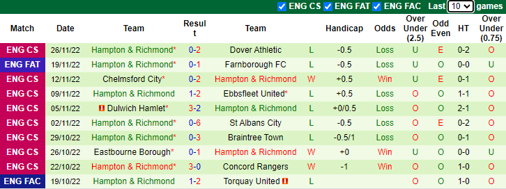 Nhận định Weymouth vs Hampton, 2h45 ngày 30/11: Tiếp đà hồi sinh - Ảnh 8