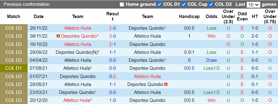 Nhận định Deportes Quindio vs Atletico Huila, 8h ngày 30/11: Dấu ấn sau cùng - Ảnh 3