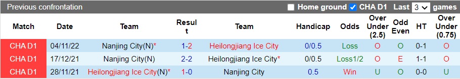 Nhận định Heilongjiang Ice vs Nanjing City, 13h00 ngày 29/11: Cố gắng níu chân - Ảnh 4