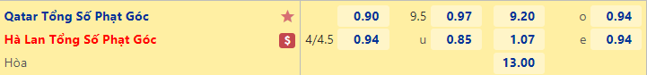Nhận định kèo phạt góc Hà Lan vs Qatar, 22h00 ngày 29/11: Tin vào Qatar phạt góc - Ảnh 3