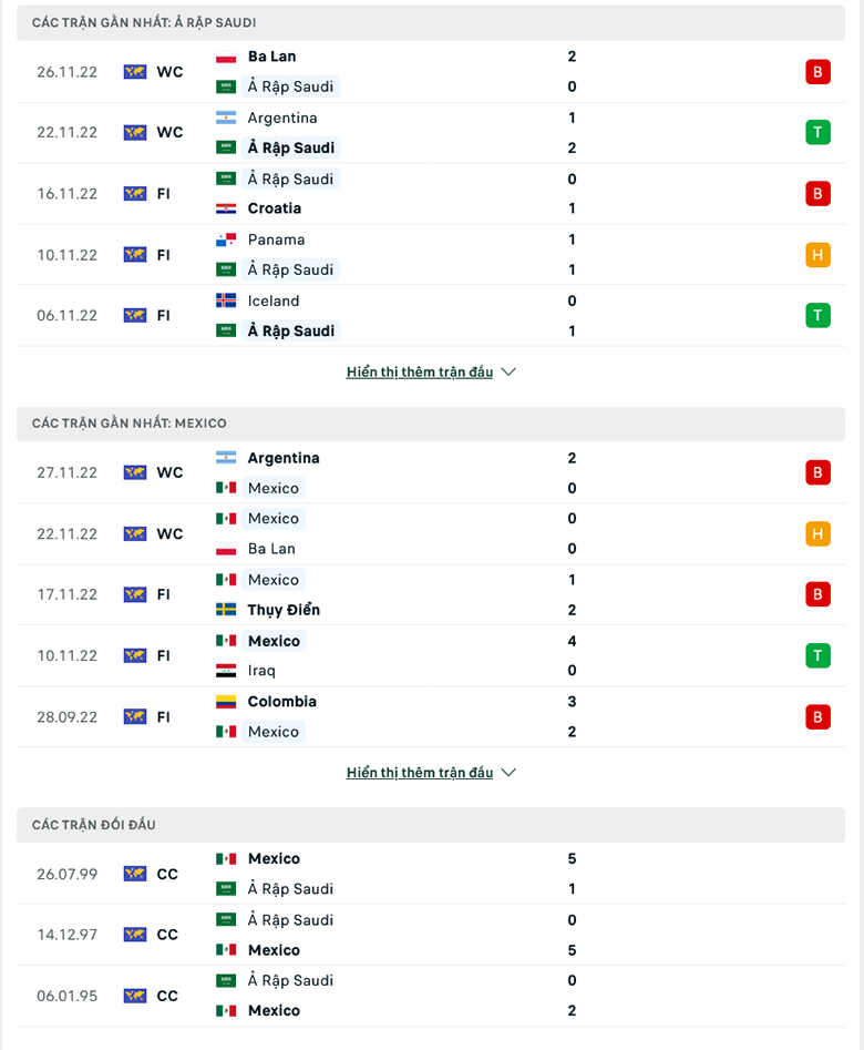Soi tỷ lệ kèo phạt góc Saudi Arabia vs Mexico, 2h00 ngày 1/12 - Ảnh 4