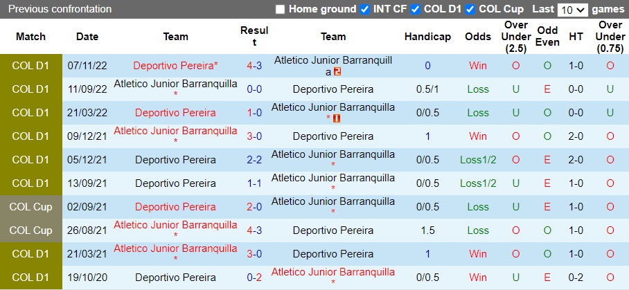 Nhận định Atletico Junior Barranquilla vs Deportivo Pereira, 8h35 ngày 1/12: Chấp nhận số phận - Ảnh 3