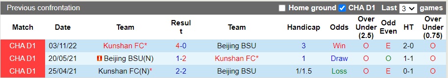 Nhận định Beijing BSU vs Kunshan FC, 13h00 ngày 30/11: Chắc tay vô địch - Ảnh 4