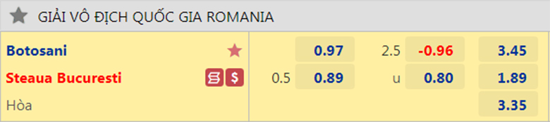 Nhận định Botosani vs Steaua Bucuresti, 0h00 ngày 2/12: Khách lấn chủ - Ảnh 5