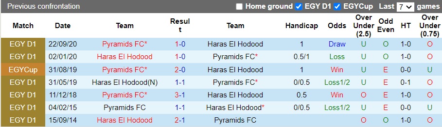 Nhận định Haras El Hodood vs Pyramids FC, 19h45 ngày 30/11: Chưa thể đi lên - Ảnh 4
