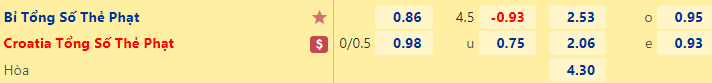 Nhận định kèo thẻ vàng Croatia vs Bỉ, 22h00 ngày 1/12: Cửa Tài thẻ sáng - Ảnh 2