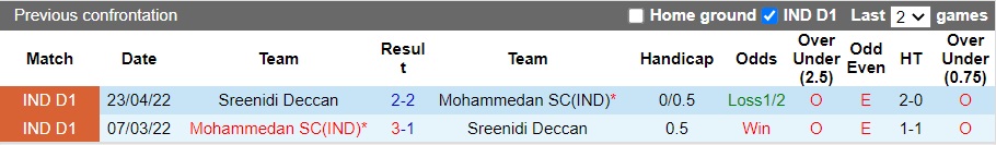 Nhận định Sreenidi Deccan vs Mohammedan, 15h30 ngày 1/12: Ngôi đầu chờ đợi - Ảnh 4