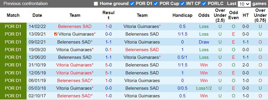 Nhận định Vitoria Guimaraes vs Belenenses SAD, 03h45 ngày 2/12: Lần đầu chiến thắng - Ảnh 3