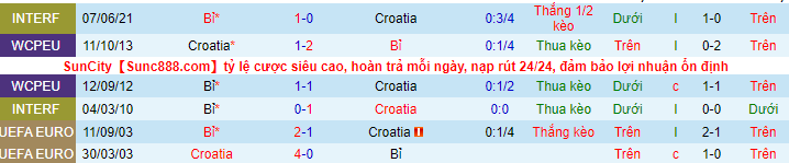 Soi kèo Croatia vs Bỉ, 22h00 ngày 1/12: Không có quà cho Bỉ  - Ảnh 4