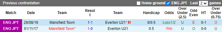 Soi kèo thơm Everton U21 vs Mansfield Town, 2h00 ngày 1/12: Tin vào khách - Ảnh 9