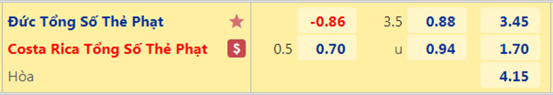 Soi tỷ lệ kèo thẻ vàng Costa Rica vs Đức, 2h00 ngày 2/12 - Ảnh 4