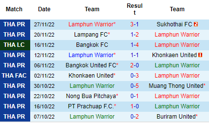 Nhận định Lamphun vs Prachuap, 17h00 ngày 01/12: Tiếp đà khởi sắc - Ảnh 3