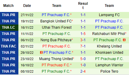 Nhận định Lamphun vs Prachuap, 17h00 ngày 01/12: Tiếp đà khởi sắc - Ảnh 4