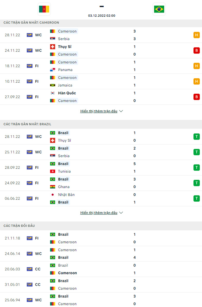 Nhận định Cameroon vs Brazil, 02h00 ngày 3/12 - Ảnh 4